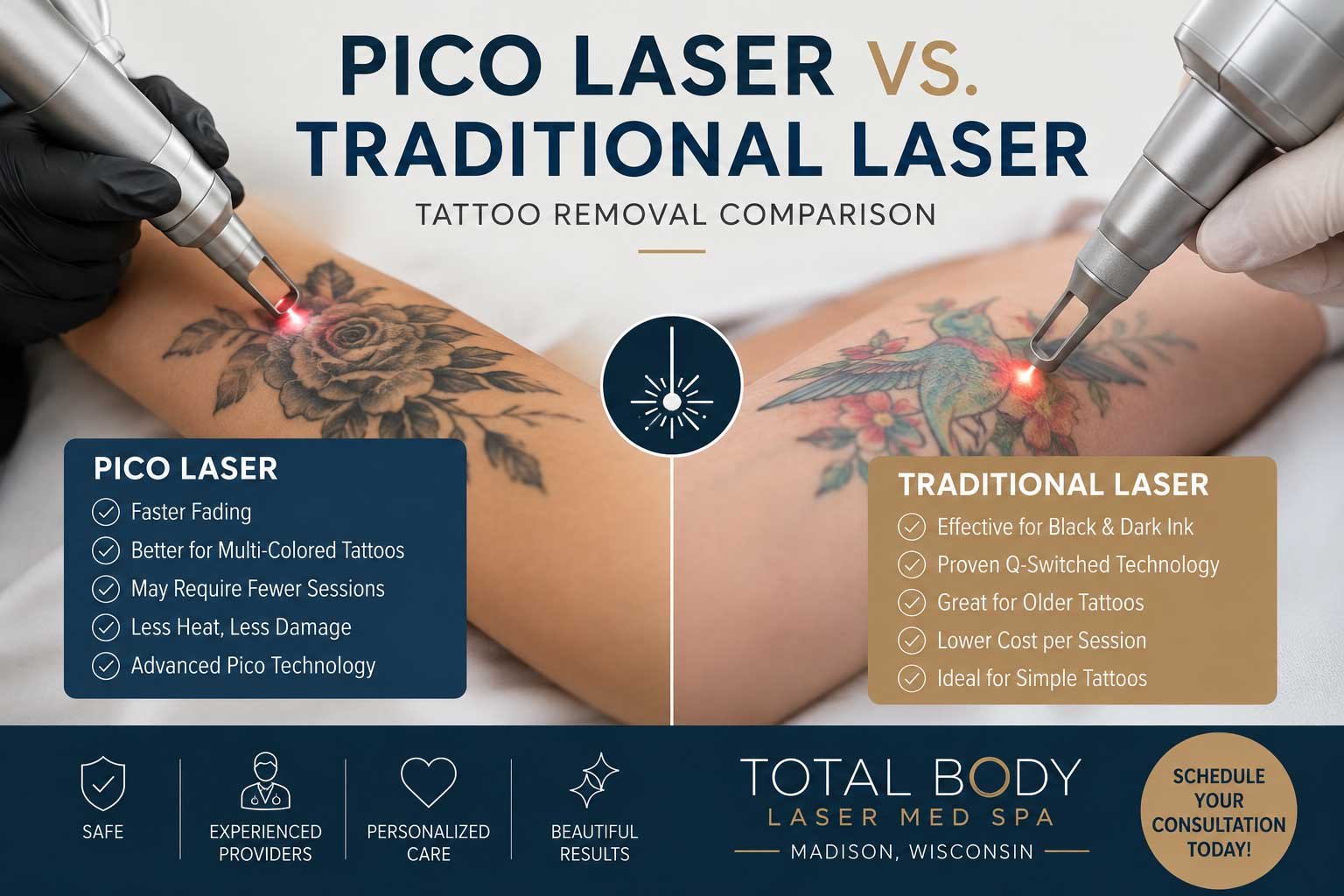 Pico Laser vs Traditional Laser Tattoo Removal comparison